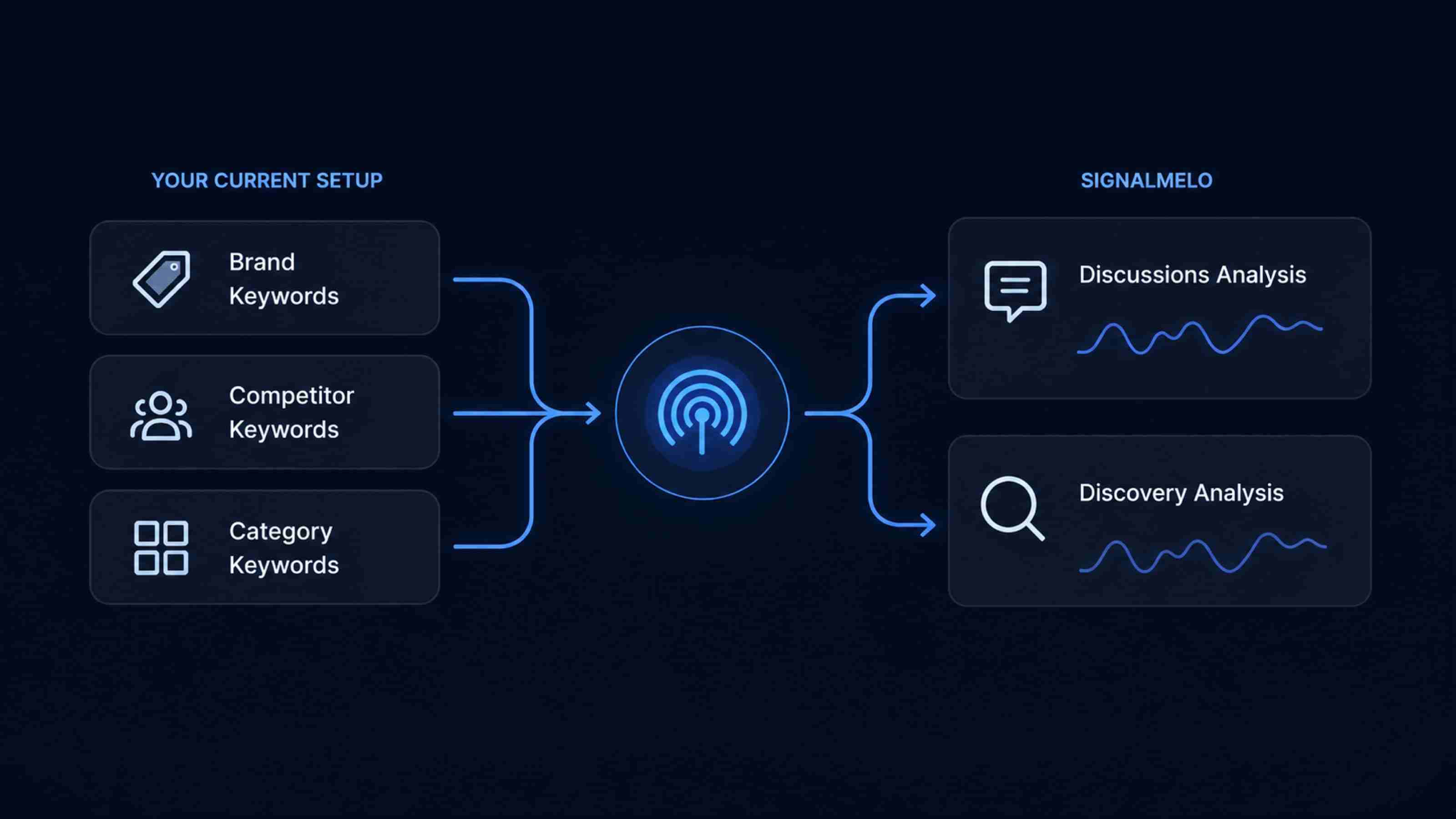 SignalMelo project setup screenshot