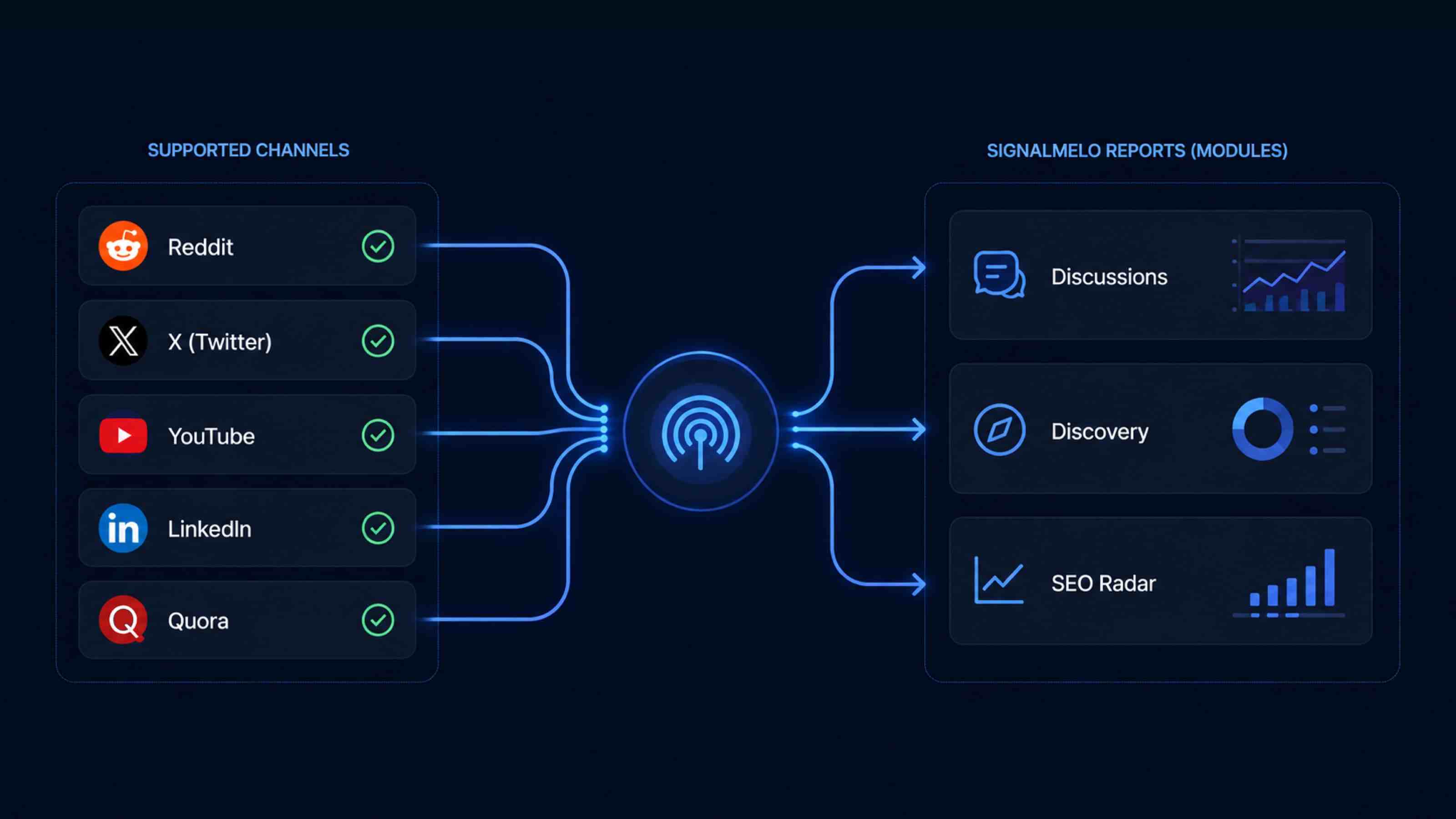 SignalMelo project report screenshot